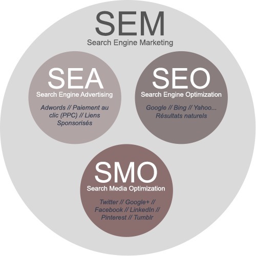 WHY USE SEARCH ENGINE ADVERTISING?